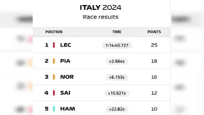Italy 2024 Race Results Italy 2024 Race Results